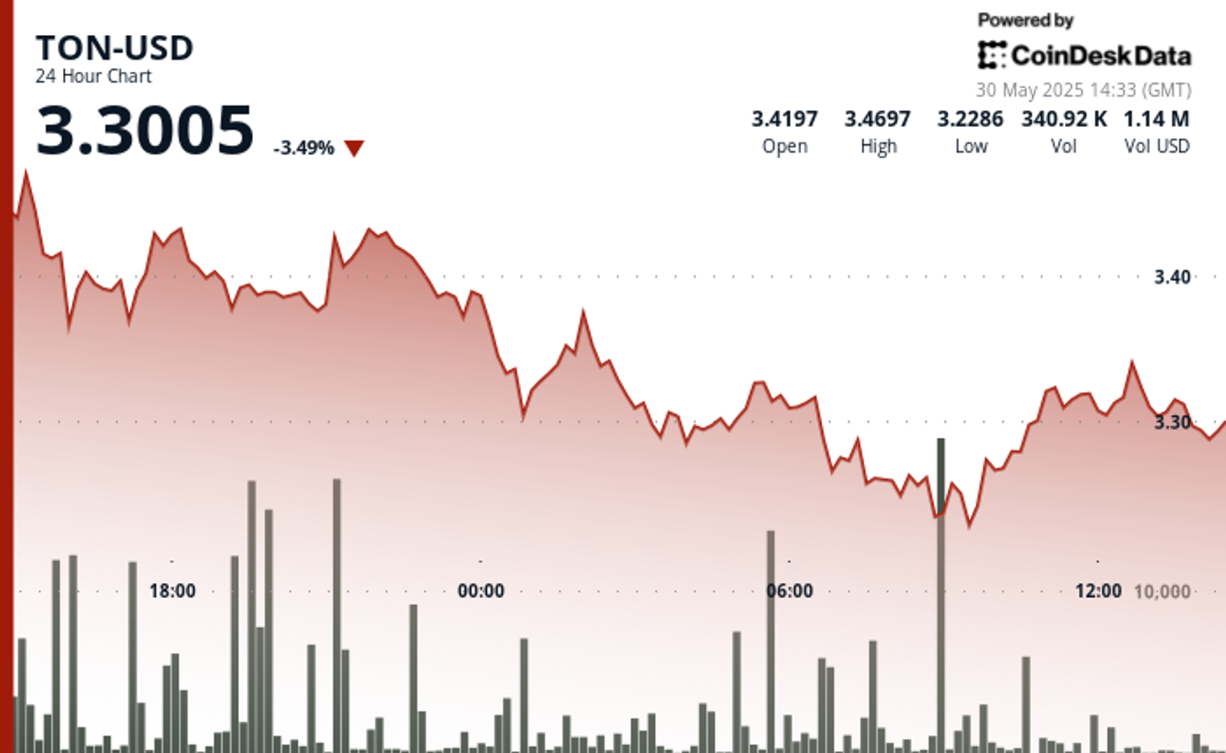 TON plonge 6 avant de mettre en scene la recuperation