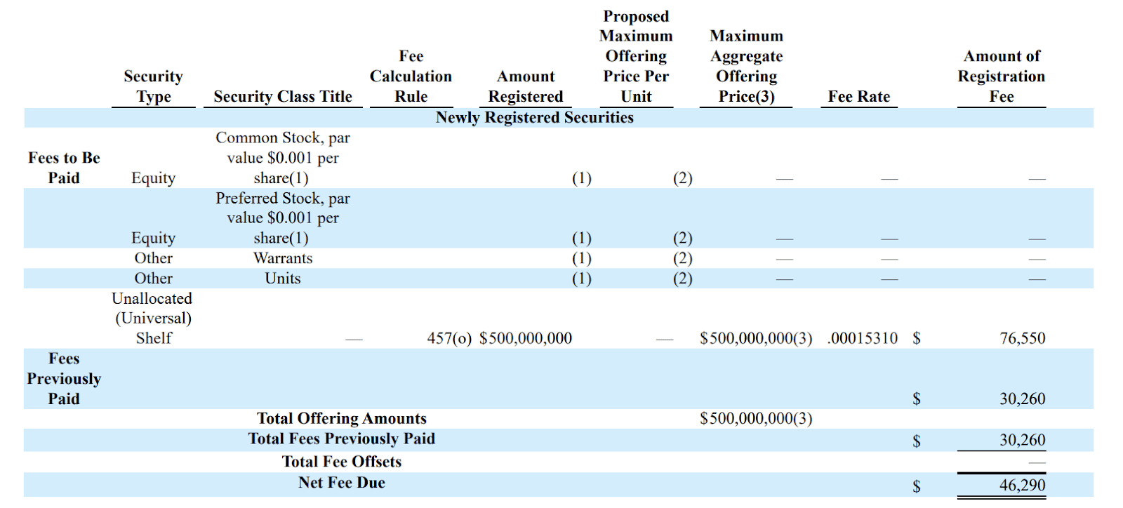 Thumzup Media UPS a une etagere a 500 millions de