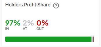 Tous les detenteurs de Bitcoin sont en profit ou en