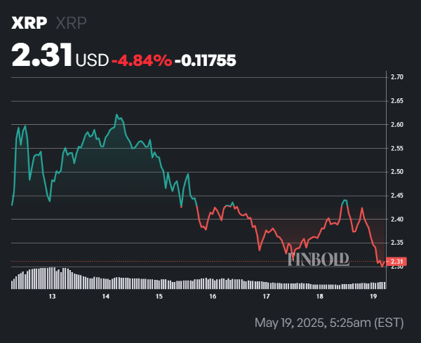 XRP clignote un signal de crash avec une chute a