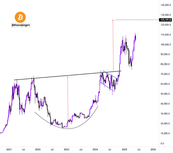 1748776921 757 Preparez vous a voir Bitcoin produire une semaine rouge si ce