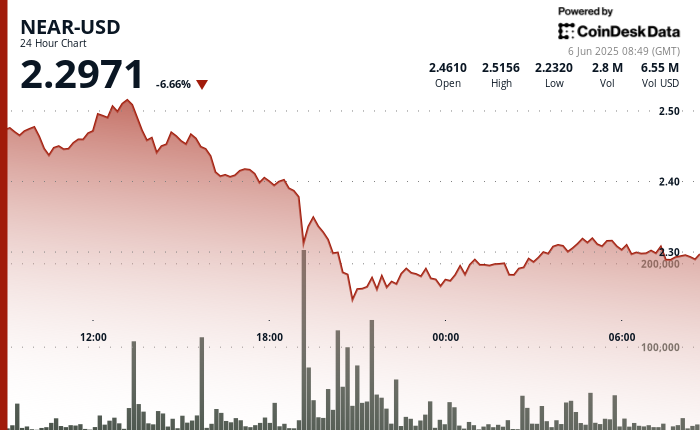 Picture of CoinDesk author CD Analytics