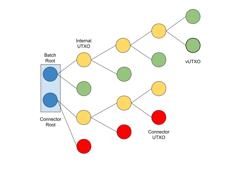 Diagramme d'entrée du connecteur ARK.