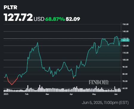 1749287135 229 Monster Insider Trading Alert for Palantir Stock