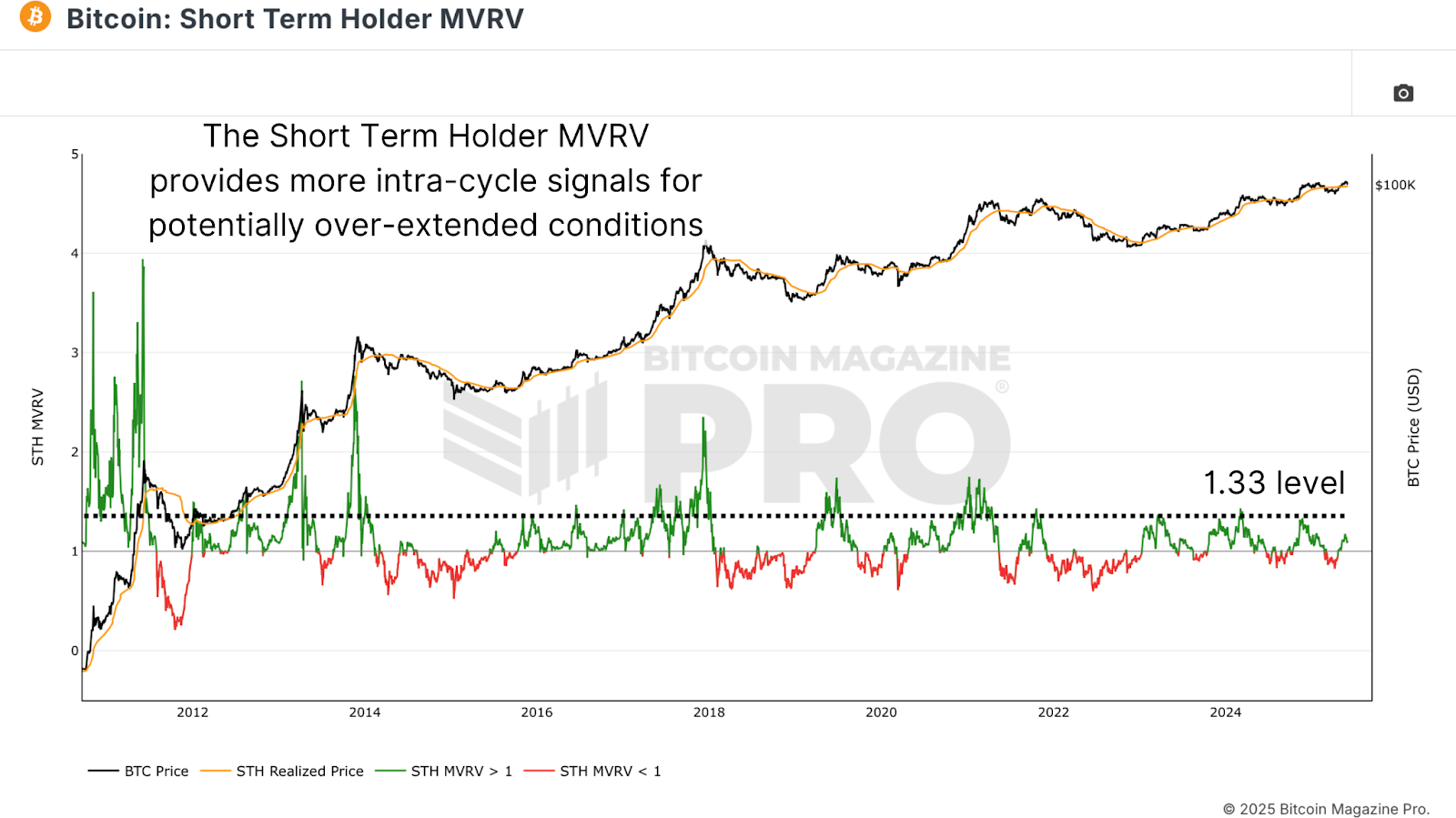 Mapping Bitcoin’s Bull Cycle Potential 2 1749291041 318 Cartographie du potentiel de cycle de taureau de Bitcoin
