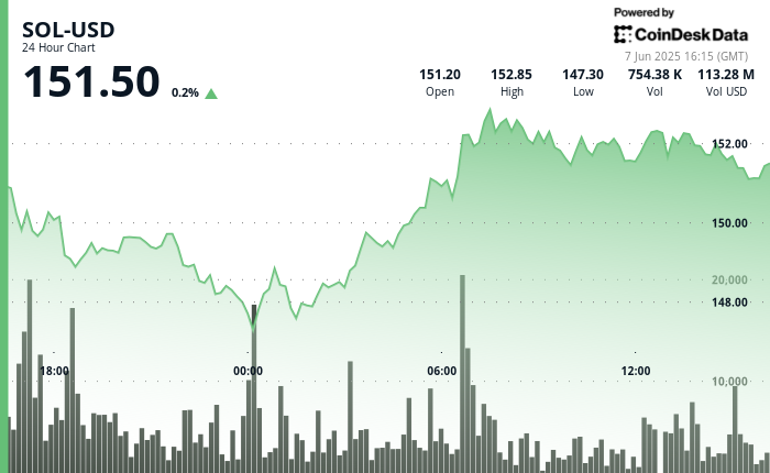 Picture of CoinDesk author CD Analytics