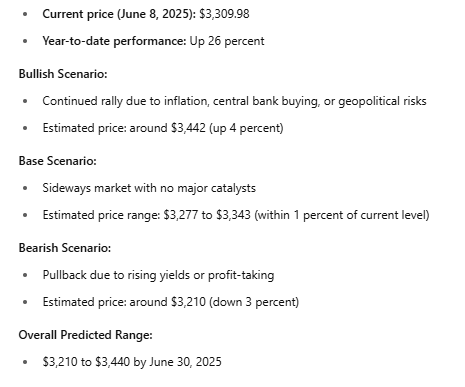 L'IA prédit le prix de l'or pour le 30 juin 2025 1749406123 510 LIA predit le prix de lor pour le 30 juin
