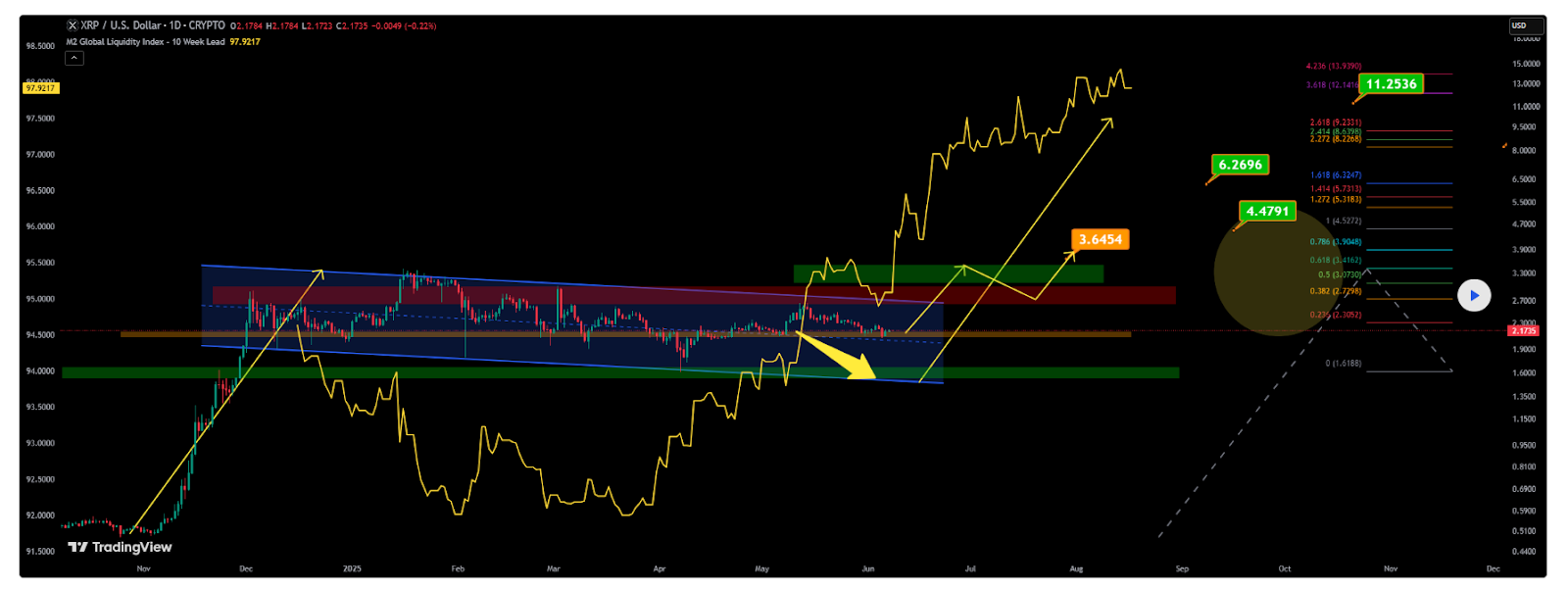1749607426 670 Il sagit de la tempete parfaite de XRP vers une