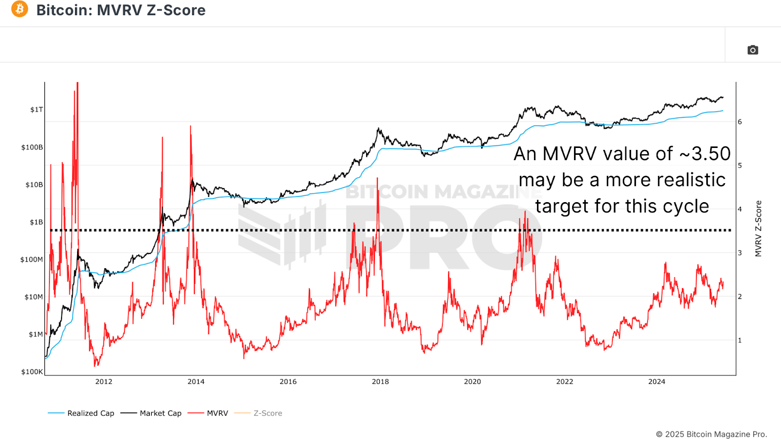 1749828375 571 Ou Bitcoin pourrait il culminer ce cycle