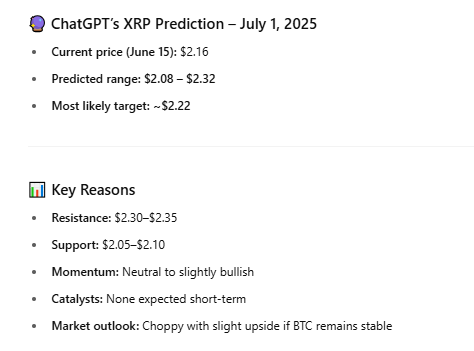 1749992168 782 LIA predit le prix XRP pour le 1er juillet 2025