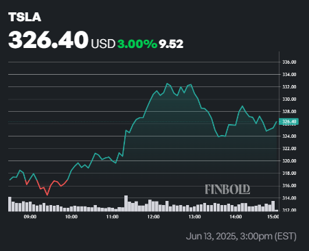 L'analyste définit la date lorsque l'action Tesla atteindra une cible de base de 500 $ 1750066796 825 Lanalyste definit la date lorsque laction Tesla atteindra une cible