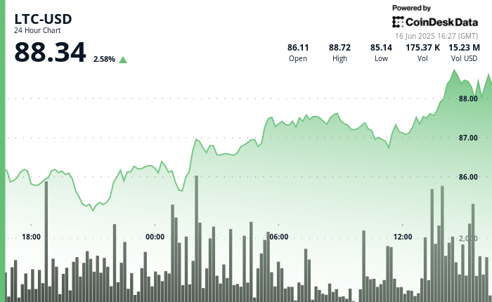 Picture of CoinDesk author CD Analytics