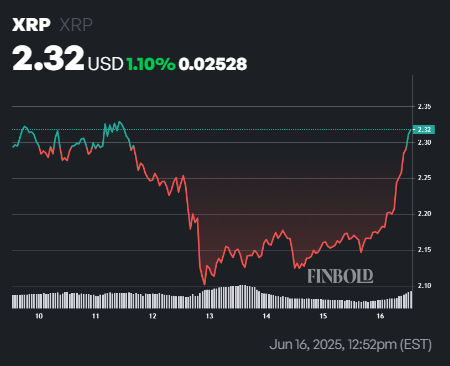 1750133076 82 Lactivite du grand livre XRP atteint un record Evasion imminente