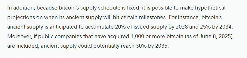 Fidelity Digital Actifs Projections selon lesquelles l'offre ancienne pourrait atteindre 20% du total du Bitcoin d'ici 2028 et 25% d'ici 2034.