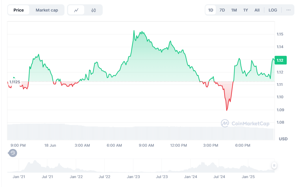 1750303487 257 Chatgpt choisit 2 crypto monnaies AI a acheter en juillet 2025
