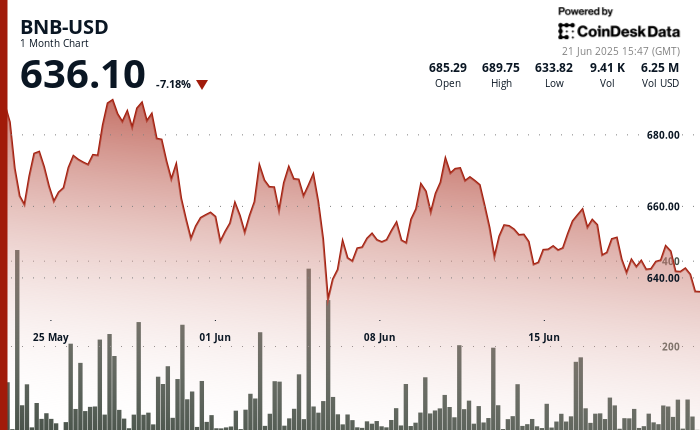 Picture of CoinDesk author CD Analytics