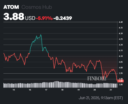 Chatgpt choisit 3 altcoins à acheter maintenant et tenir pour toujours 1750556805 655 Chatgpt choisit 3 altcoins a acheter maintenant et tenir pour