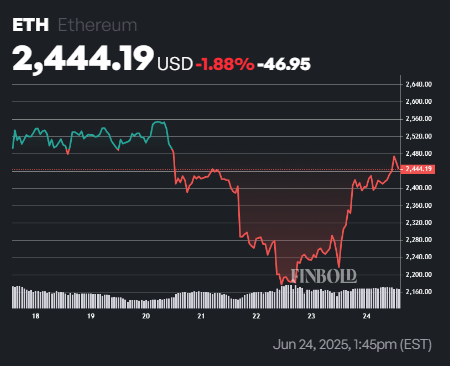 BlackRock retour à l'achat de cette crypto, dépense 27 millions de dollars 1750793447 103 BlackRock retour a lachat de cette crypto depense 27 millions