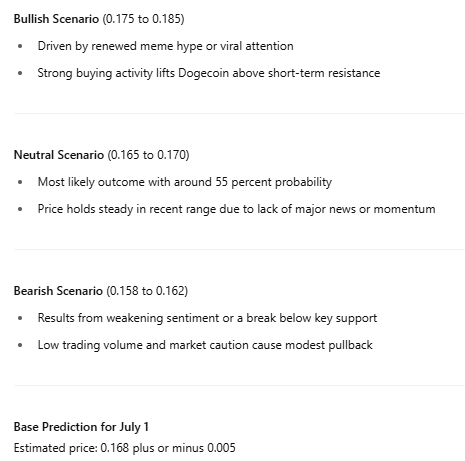 1750899733 6 LIA predit le prix du Dogecoin pour le 1er juillet
