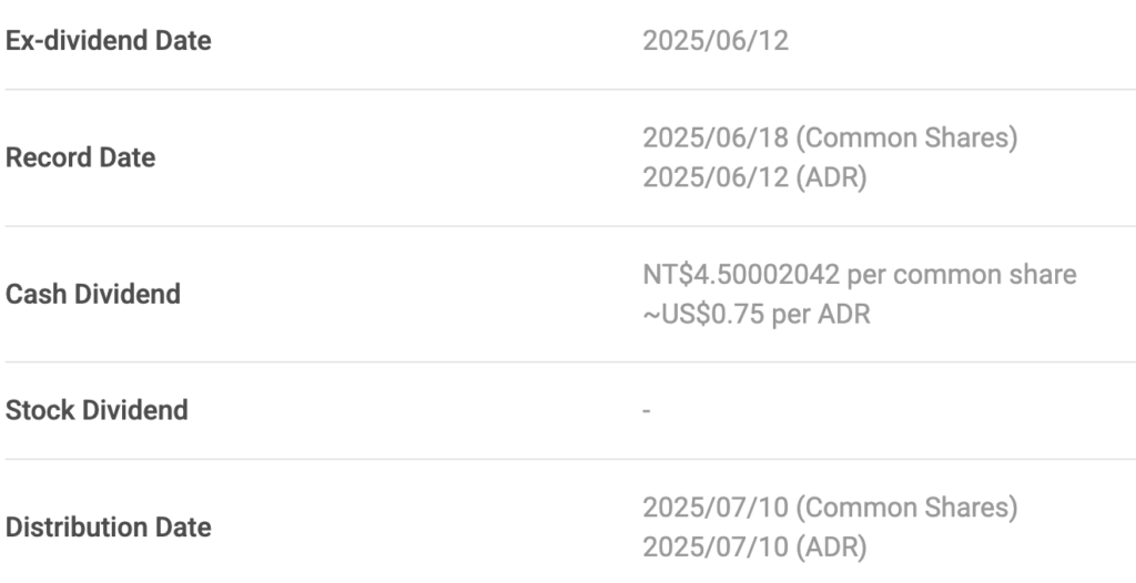 TSMC verser des dividendes le 10 juillet; Voici combien de 100 actions TSM gagneront 1750948140 925 TSMC verser des dividendes le 10 juillet Voici combien de