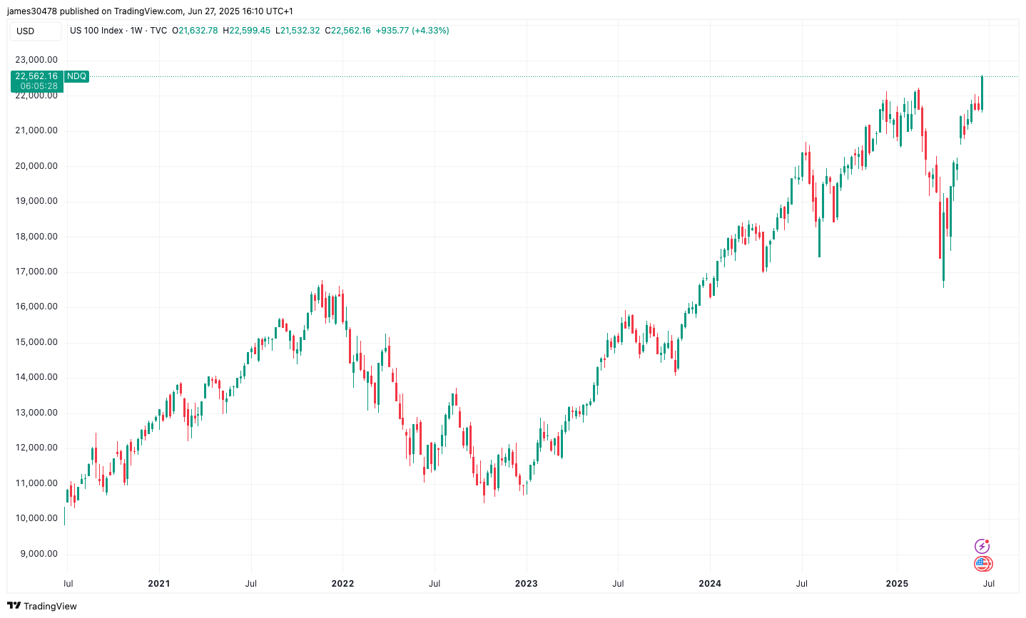 jwp-player-placeholder