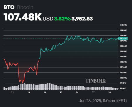 L'analyste définit la date de la date à laquelle la «rupture inévitable» de Bitcoin à tous les temps se produira 1751130221 255 Lanalyste definit la date de la date a laquelle la