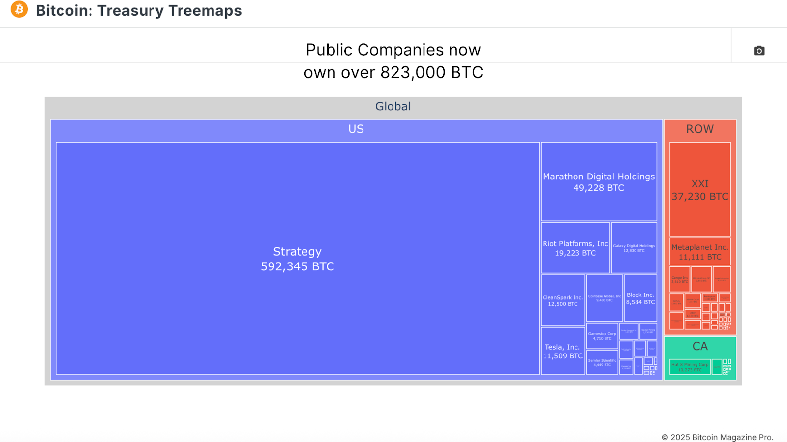 1751182048 214 Si les institutions achetent pourquoi le prix du bitcoin ne