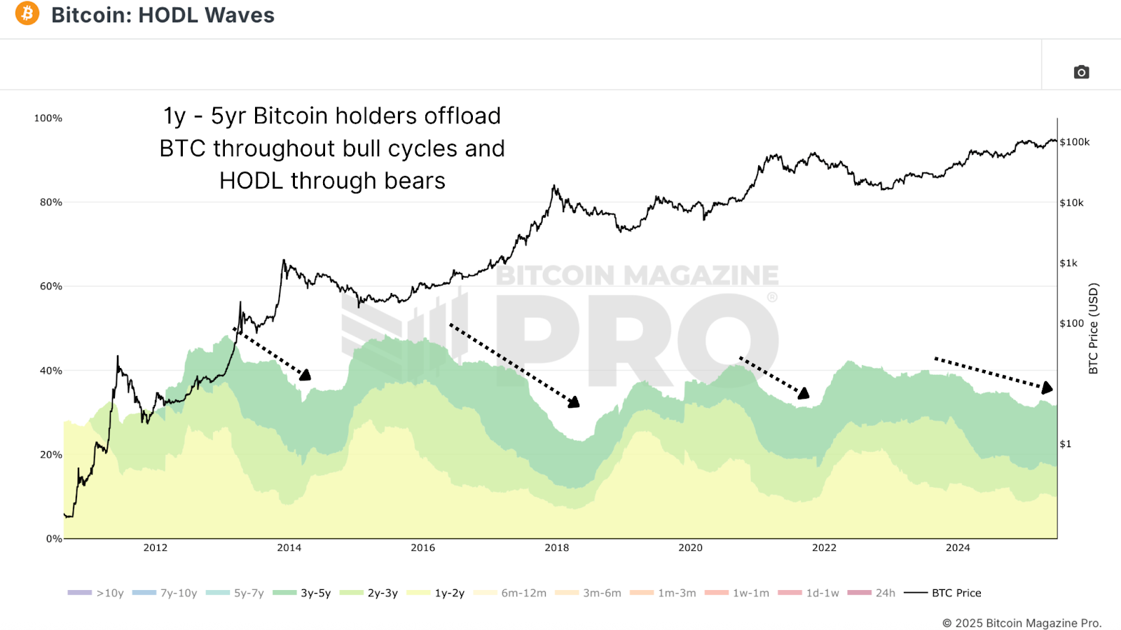 1751182048 679 Si les institutions achetent pourquoi le prix du bitcoin ne