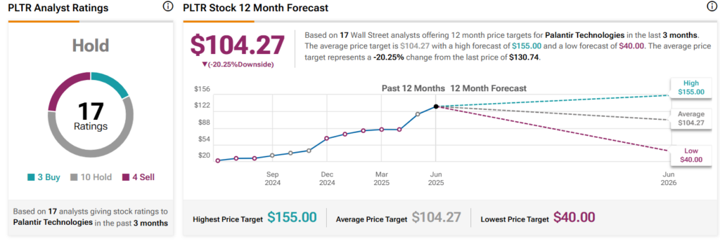 1751205939 742 LIA predit le cours de laction Palantir PLTR pour le