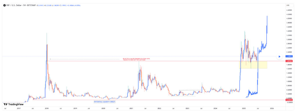 1751209914 312 XRP clignote un signal dachat majeur car le modele cle