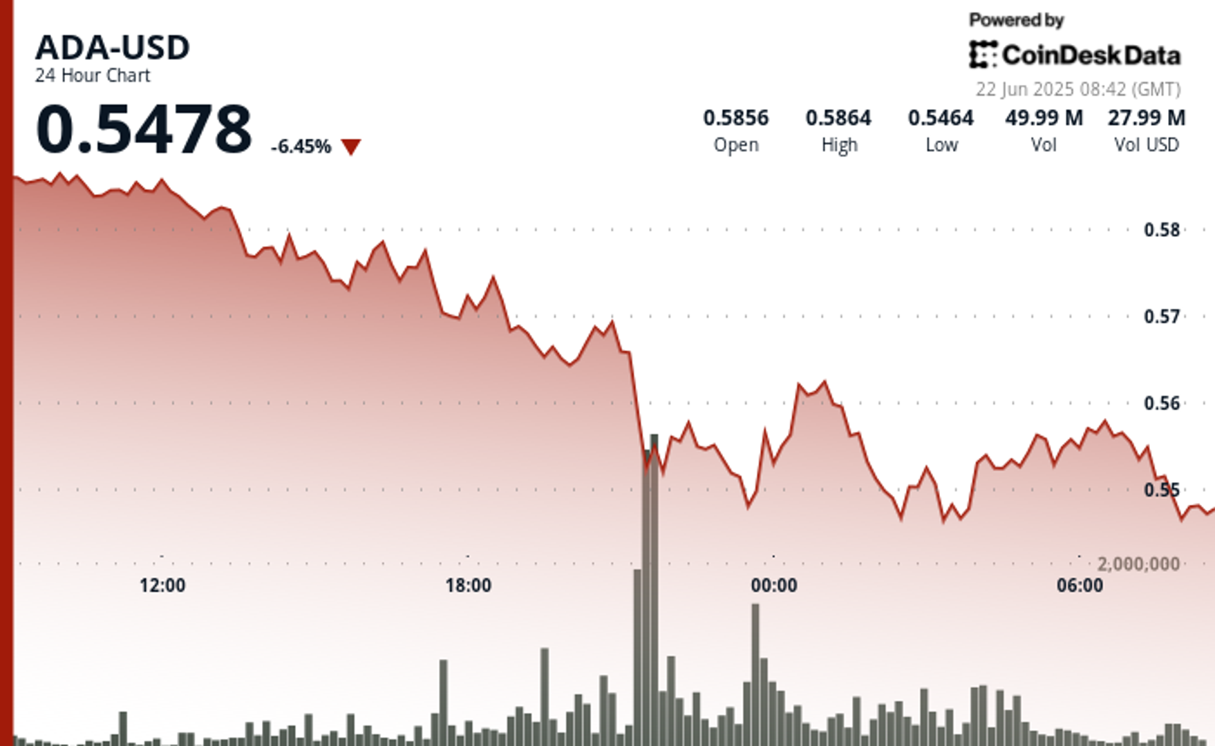 ADA tombe sur la propagation des problemes de guerre malgre