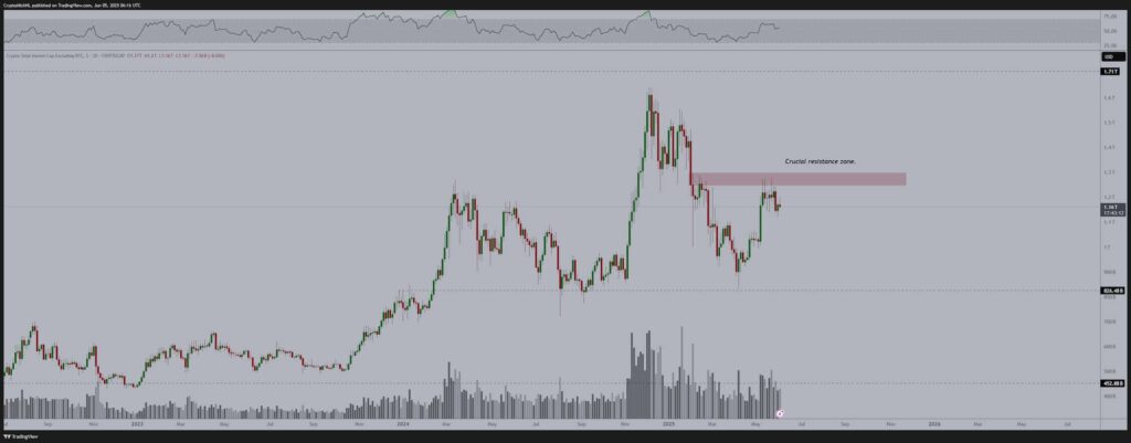 ALTCOIN MARKET FORRING Big Breakout explique Crypto Analyst