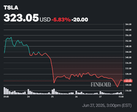 Attendez-vous à des «gadgets» de Tesla après le lancement de Robotaxi, explique l'analyste de Wall Street Attendez vous a des gadgets de Tesla apres le lancement de