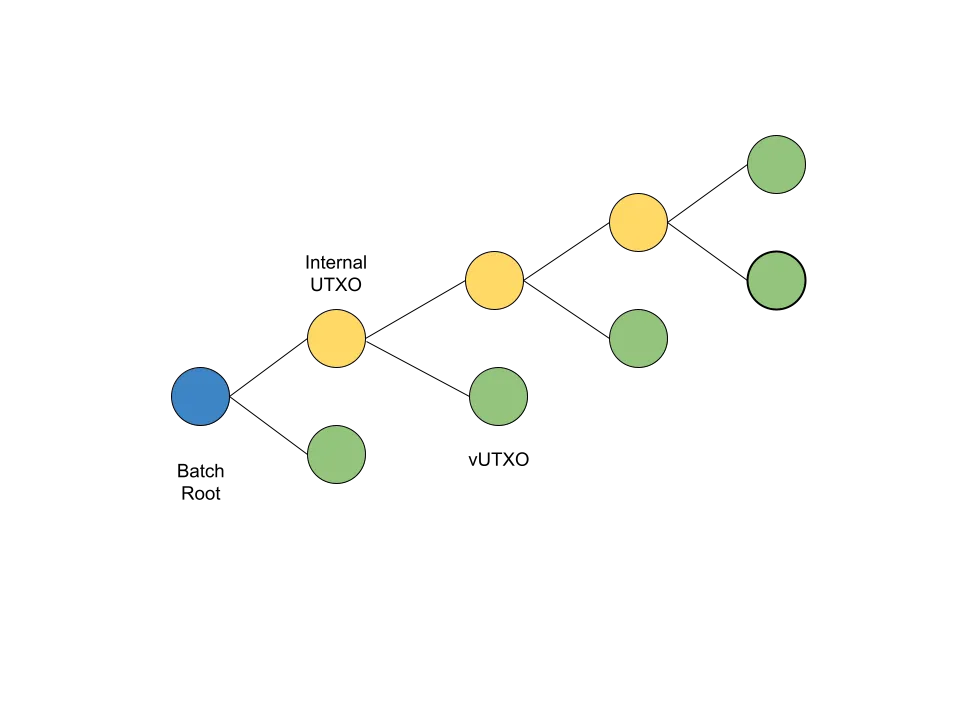 Diagramme Ark Vutxo.