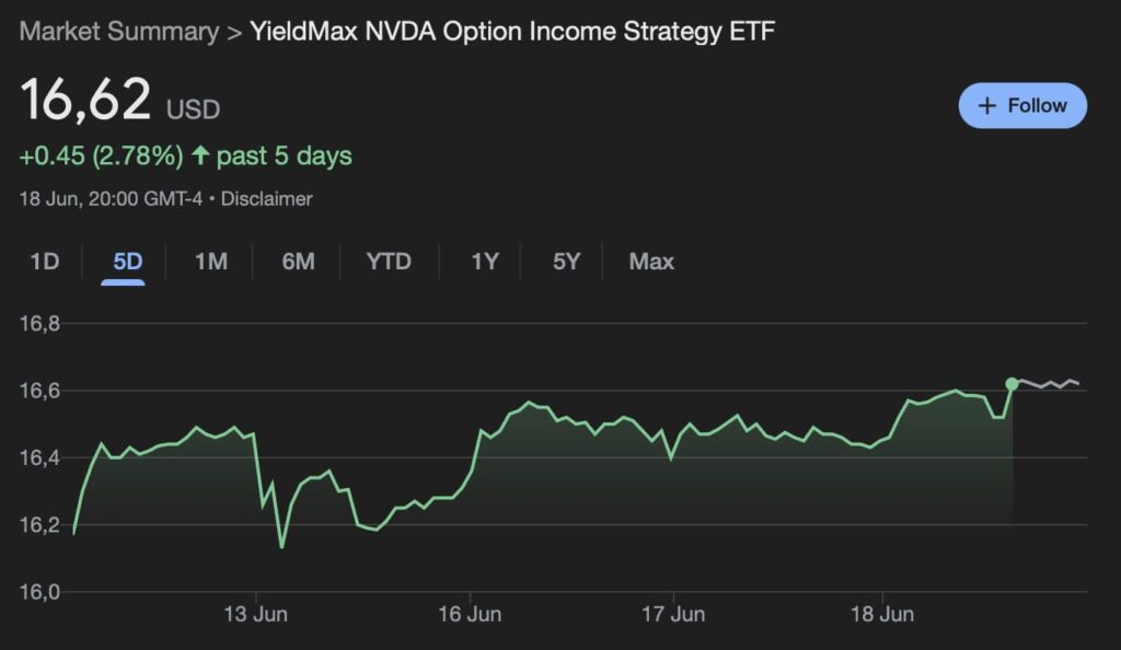 Cet ETF NVIDIA avec un rendement a 97 est en