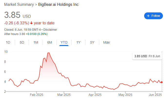 Chatgpt choisit 2 actions a petite capitalisation pour faire de