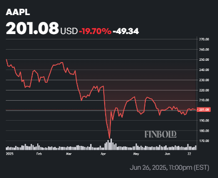 Chatgpt choisit 2 actions de Warren Buffett pour faire de