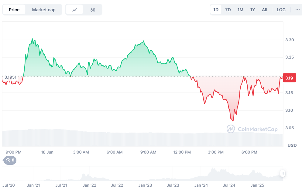 Chatgpt choisit 2 crypto monnaies AI a acheter en juillet 2025