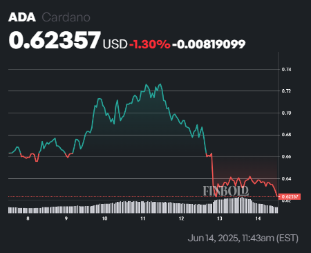 Chatgpt choisit 2 crypto monnaies anti emploie de moins de 5