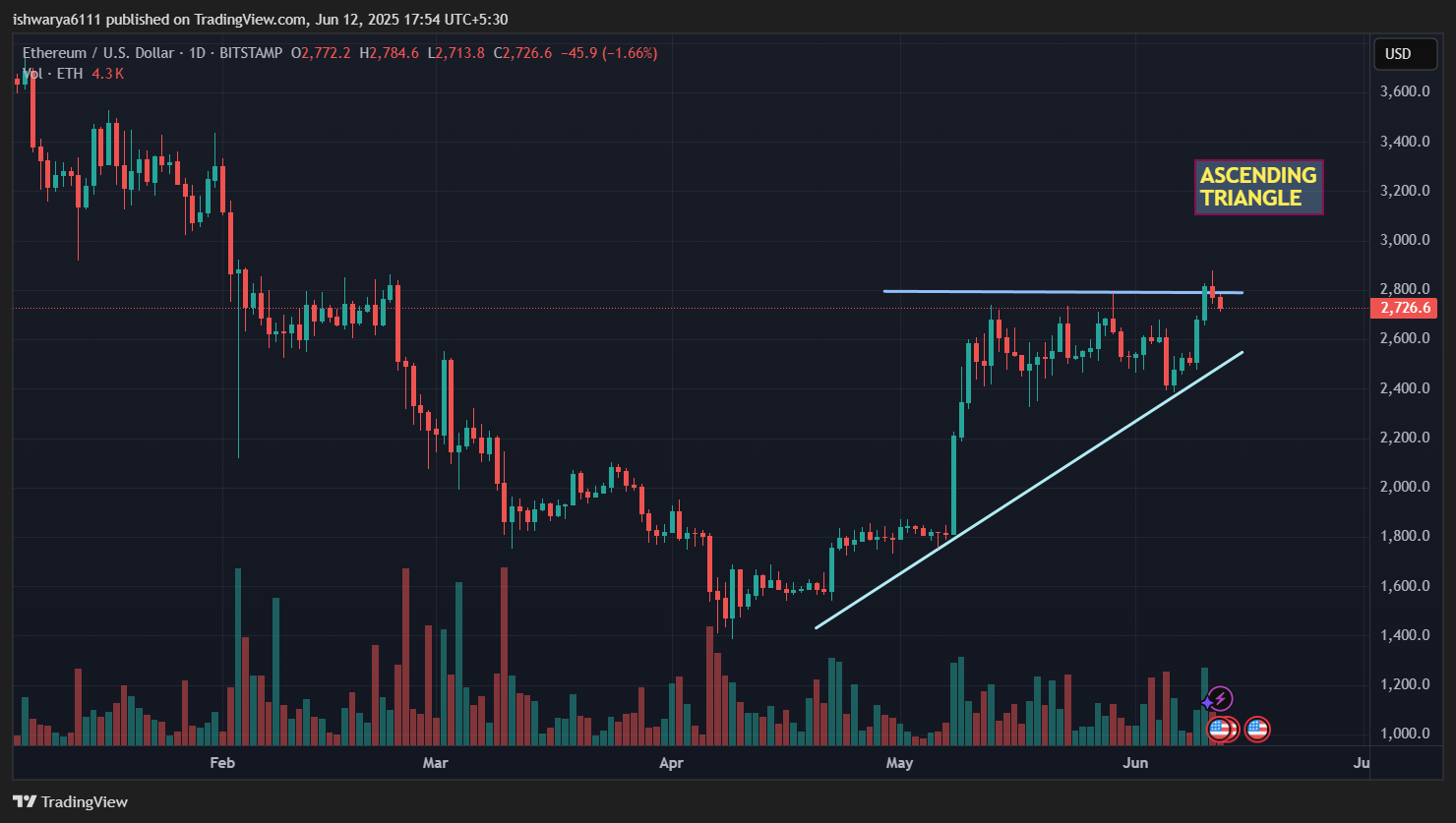 Ethereum a 8 000 Le prix de 0005