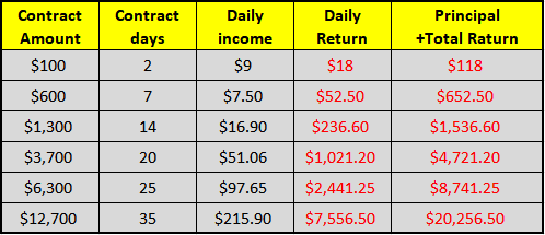 Ethransaction offre une mine de nuages ​​en un clic gratuite