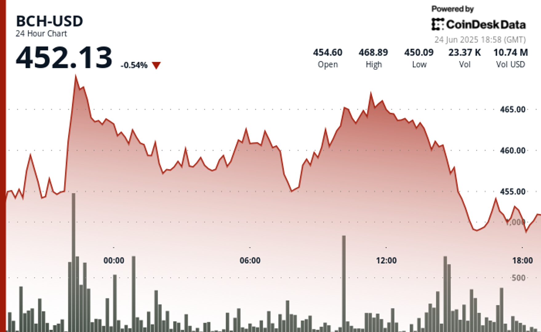 Glisse 054 a 452 apres avoir echoue a briser