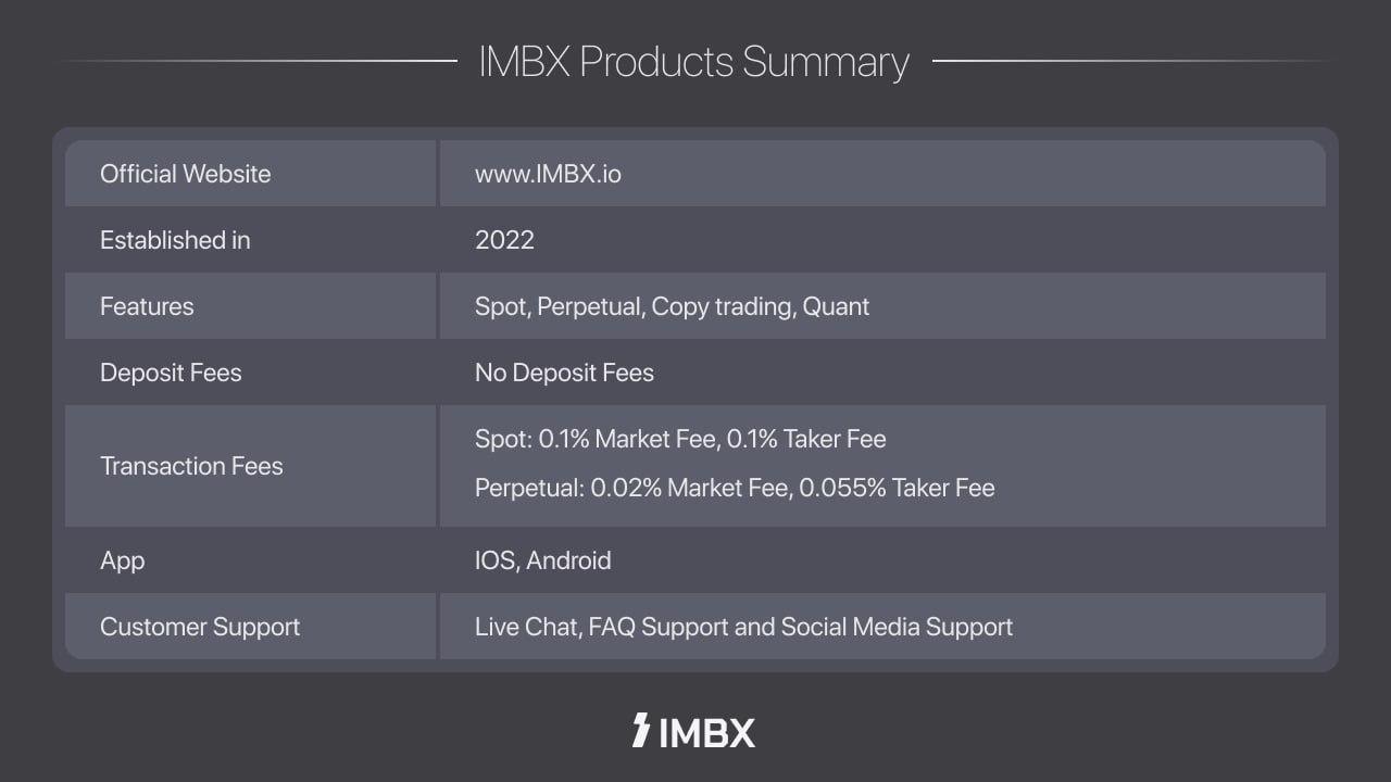 Global Crypto Exchange «IMBX» fait ses débuts avec une plateforme de négociation de nouvelle génération