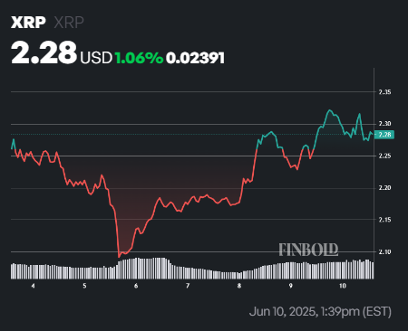 Il sagit de la tempete parfaite de XRP vers une