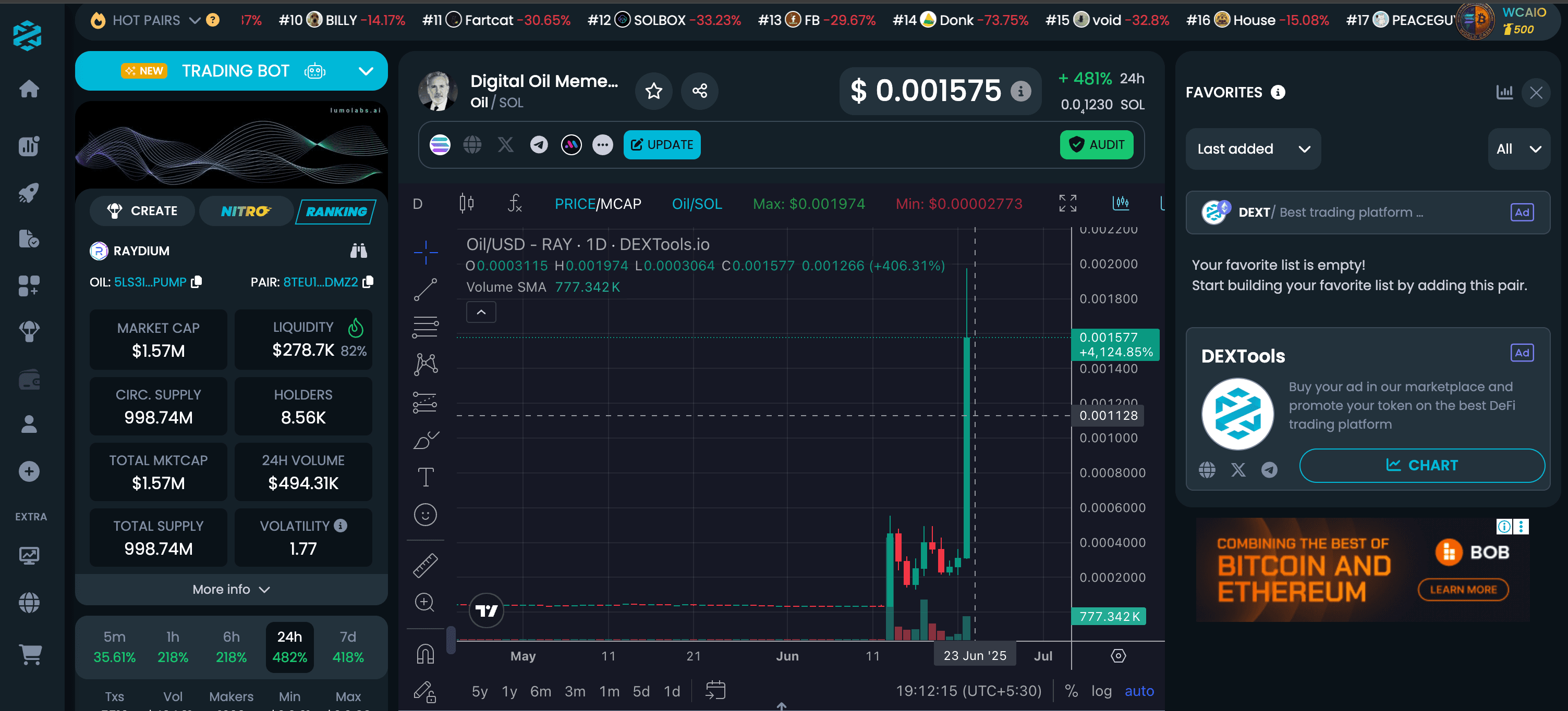 Huile / USD (Dextools.io)