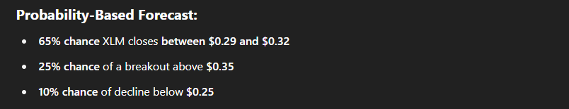 LIA predit le prix Stellar XLM pour le 30 juin