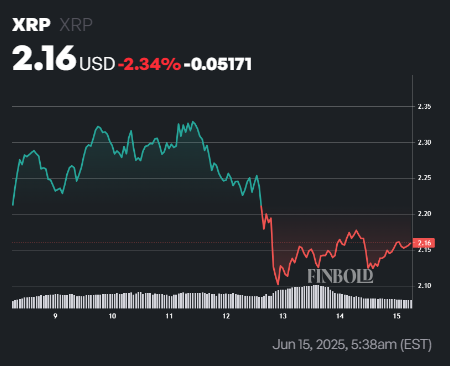 LIA predit le prix XRP pour le 1er juillet 2025