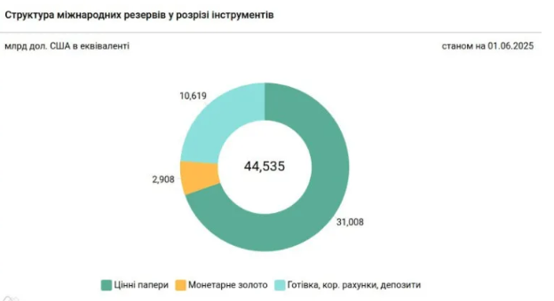 L'Ukraine présente que Bill permettait le bitcoin dans les réserves nationales