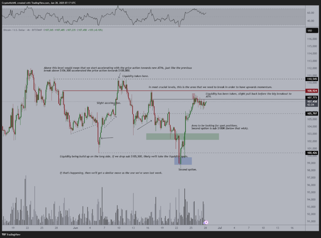 L'analyste définit la date de la date à laquelle la «rupture inévitable» de Bitcoin à tous les temps se produira Lanalyste definit la date de la date a laquelle la