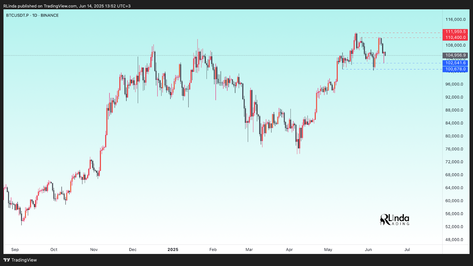 Lanalyste definit la prochaine opportunite dachat de Bitcoin apres que